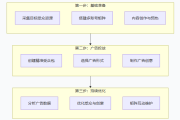 推特广告效果差？可能是你没做好这3步前期准备