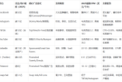2025社媒广告投流攻略：别再乱烧钱！这3个平台ROI翻3倍，附各行业精准投放清单
